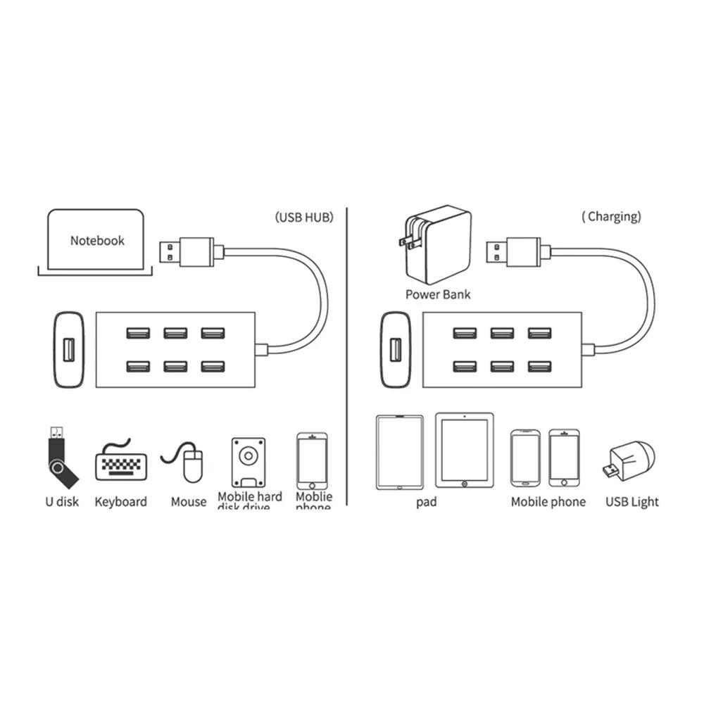 Extensión USB ONTEN 7 puertos USB 3.0, Hub USB (OTN-8108)